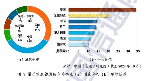 量子信息技術(shù)發(fā)展新篇章 《中國信通院2024年量子信息技術(shù)發(fā)展與應(yīng)用研究報(bào)告》解讀