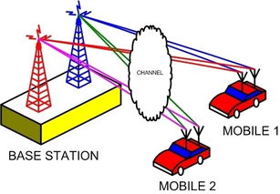 樓宇對(duì)講無線通信技術(shù) 電子產(chǎn)品銷售的催化劑
