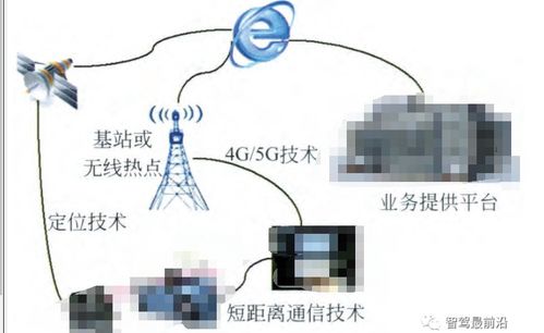 車聯(lián)網(wǎng)V2X通信技術(shù)原理及應(yīng)用分析
