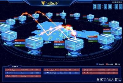 合天智匯助力2018“湖湘杯”網(wǎng)絡(luò)安全技能大賽通信技術(shù)開發(fā)