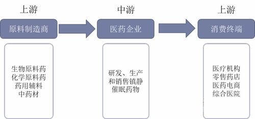 鎮靜催眠藥物行業發展現狀及趨勢 規范化進程與數字化融合